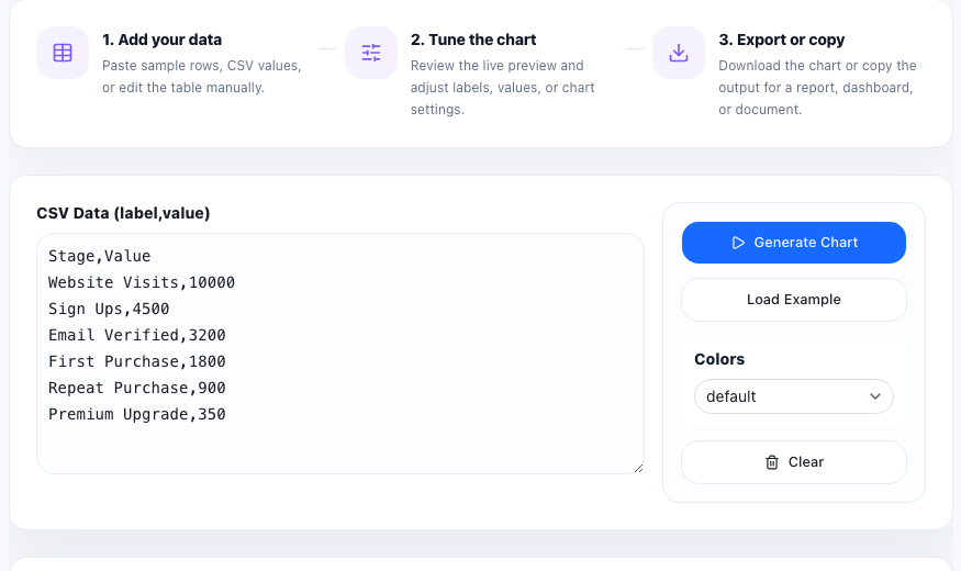 Funnel Chart online tool operation area in UtilFlow