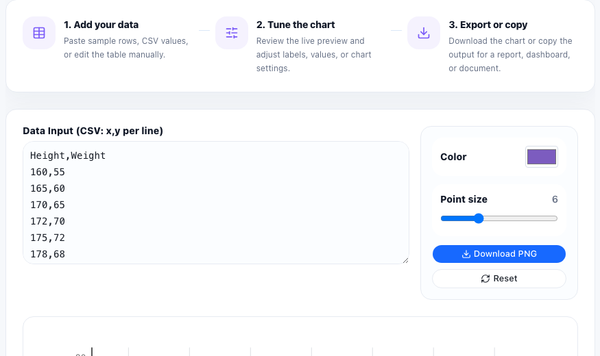 Scatter Plot online tool operation area in UtilFlow